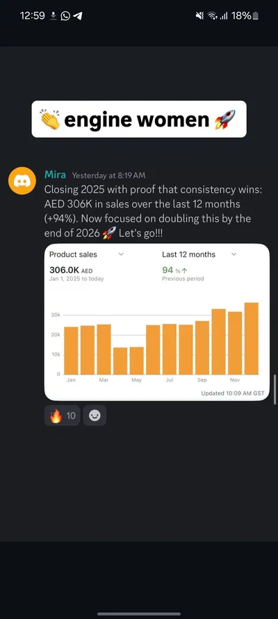 Wolfofbey student business result screenshot
